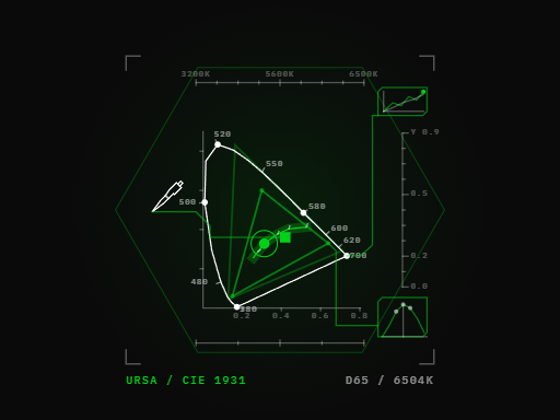 CIE 1931 chromaticity diagram with a working gamut triangle and a D65 white point marked in green